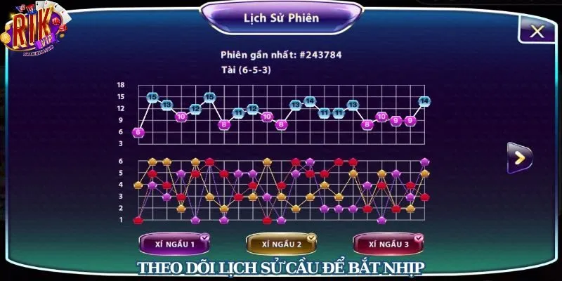 Quan sát kỹ 10–20 phiên trước khi vào tiền